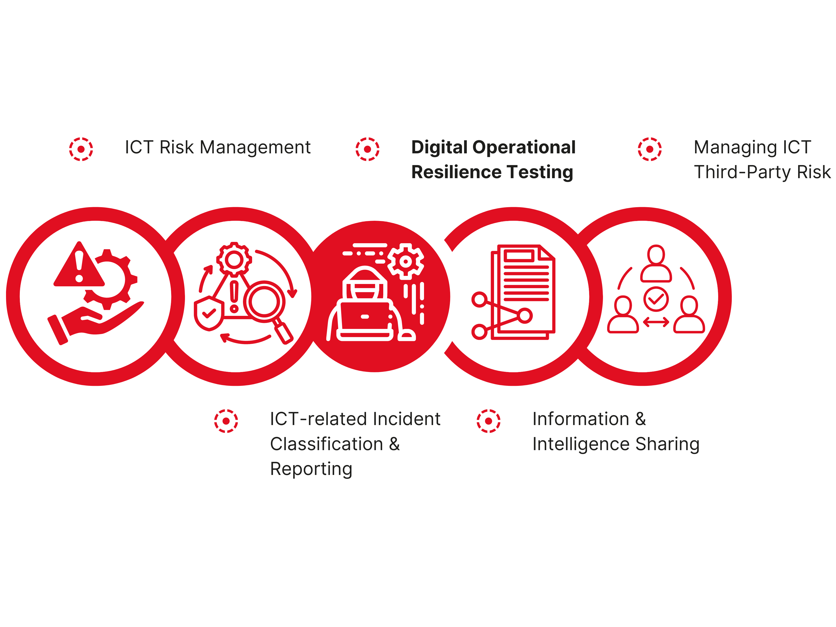 Understanding DORA and the importance of Threat-Led Penetration Testing